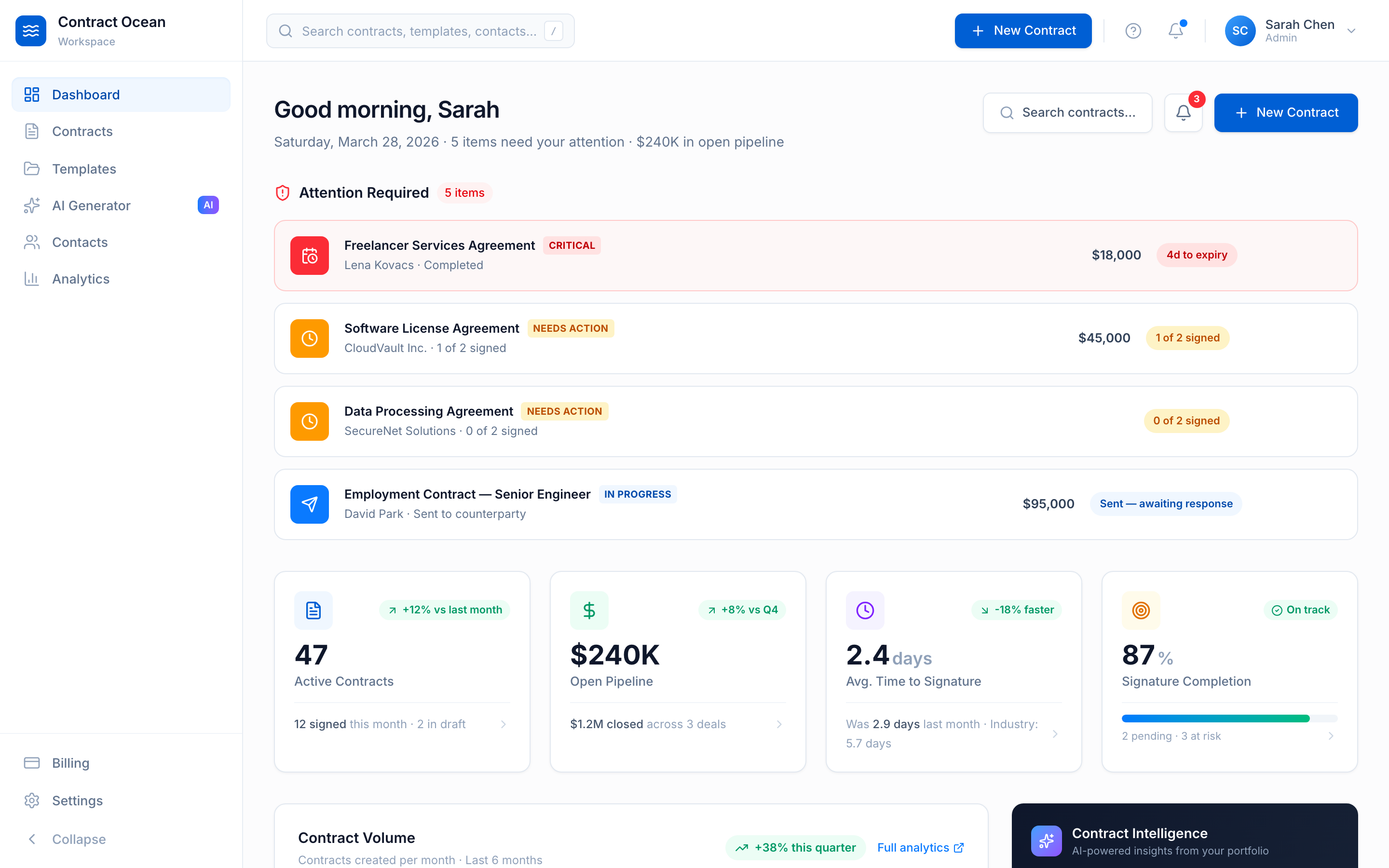 Contract Ocean dashboard